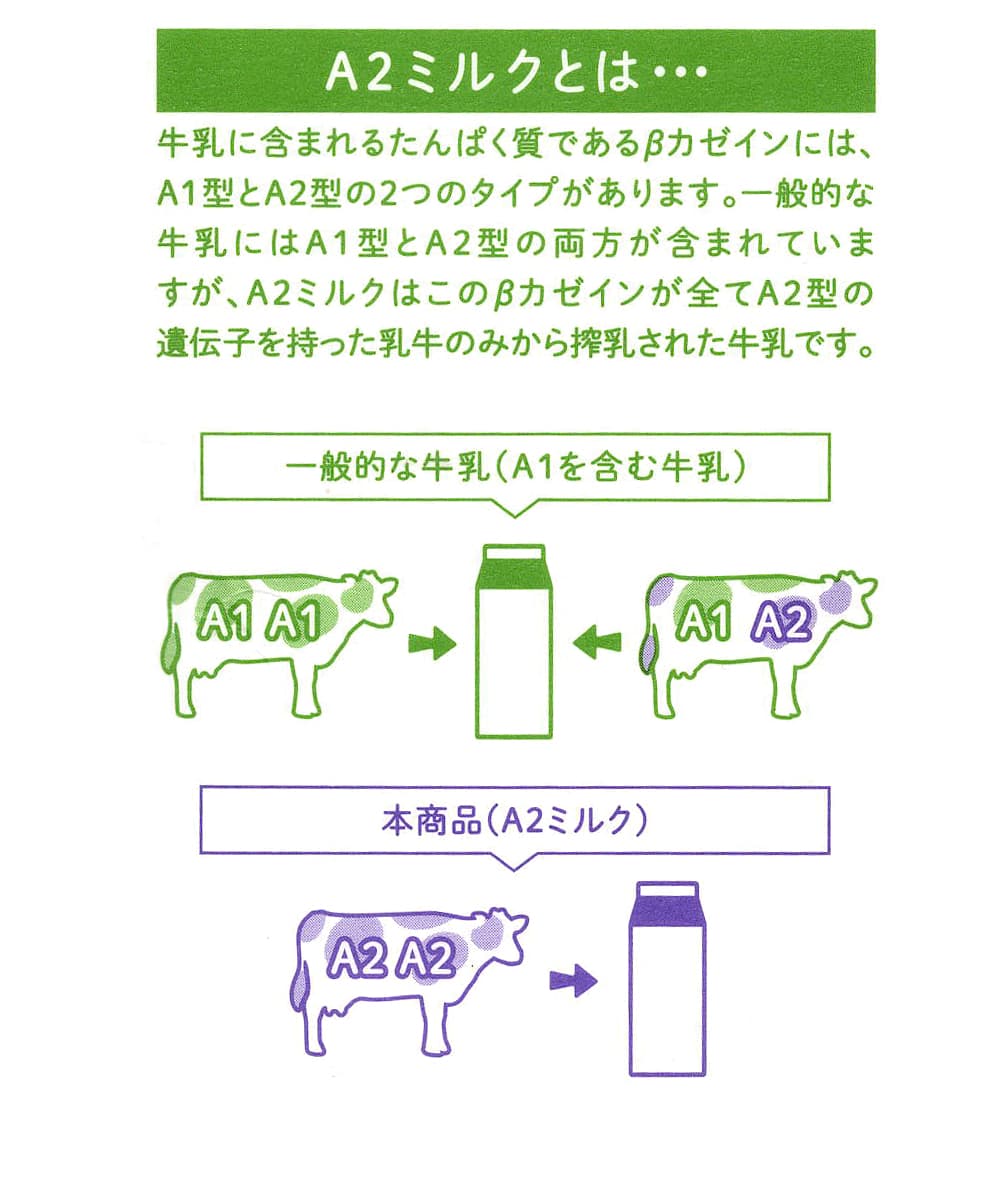 北海道プレミアムA2ミルク　1000ml×2本　A2ミルクとは