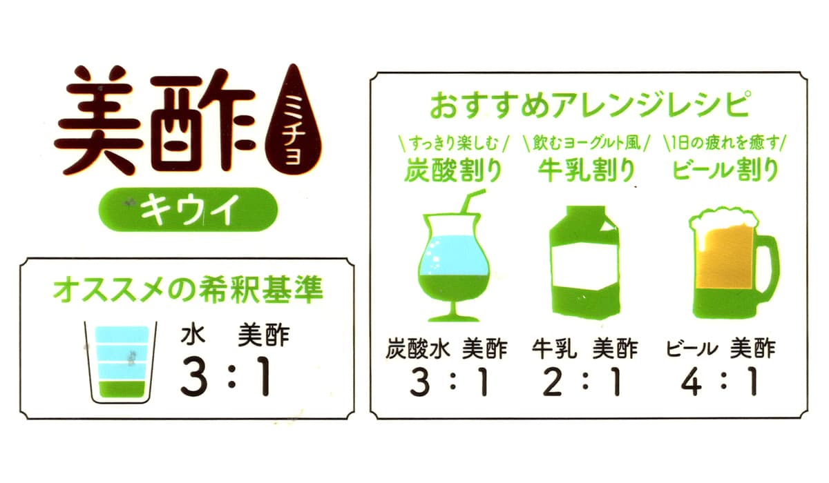 美酢（ミチョ）キウイ　希釈基準