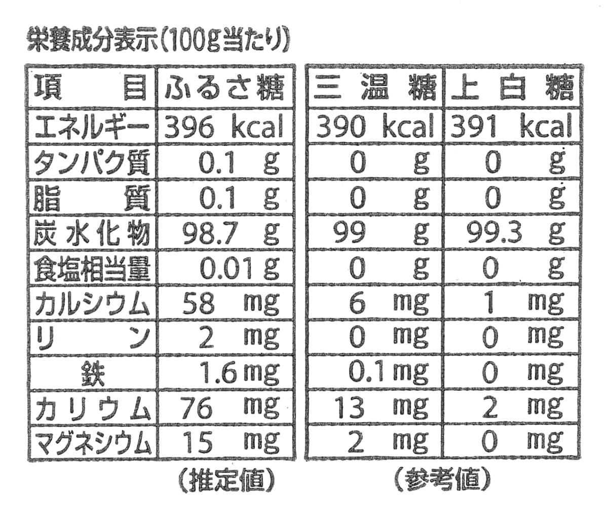 さとうきび糖 ふるさ糖 栄養成分表示
